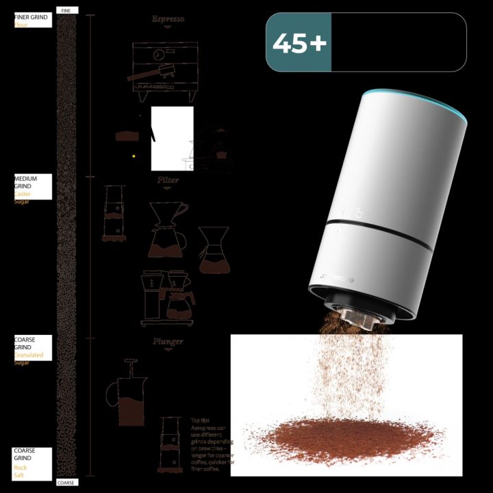 Joy Resolve Groove Groove Grinder - meeneembare elektrische koffie bonenmaler – wit - 30 gram